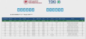 TOKİ Kura Çekimi Sonuçları