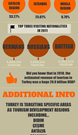Turkey Tourism: Visitor Stats, Trends, and Future Plans (Infographic)