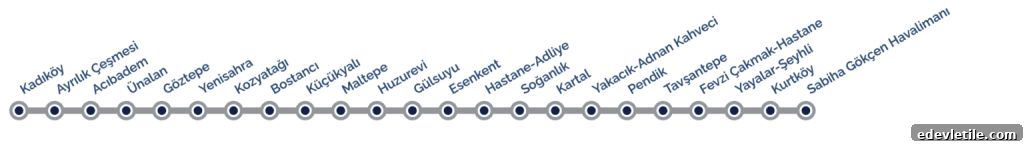 Metro line map showing stops from Kadikoy to Sabiha Gokcen Havalimani including Ayrilik Cesmesi Bostanci Kartal Pendik and other stations. This graphic helps readers understand the full M4 metro route from SAW Airport.