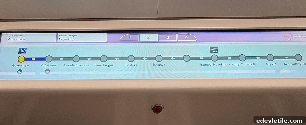 Overhead route map display inside an M11 metro train showing station names including Gayrettepe and Istanbul Havalimani, helping travelers navigate from IST Airport toward Istanbul city center.